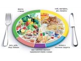 Классик - иконка «питание» в Полтавке